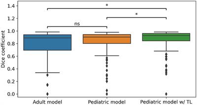 Automatic detection and delineation of pediatric gliomas on combined [18F]FET PET and MRI